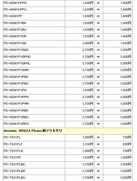 価格改定一覧（8/12）