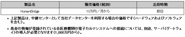 販売価格、および出荷時期