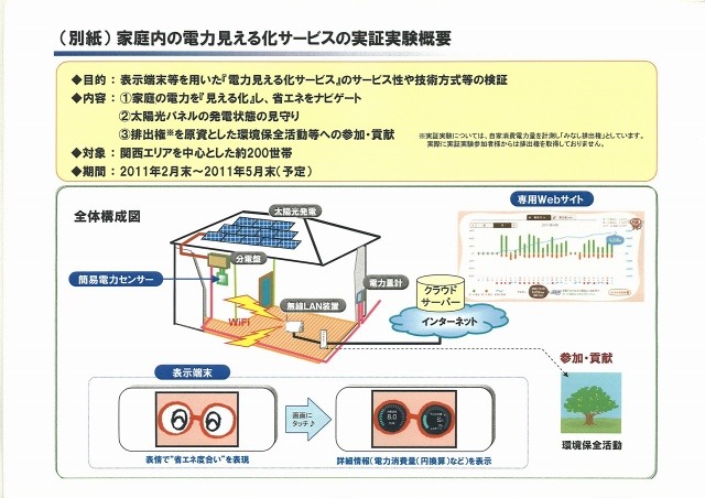 家庭内の電力見える化サービスの実証実験概要