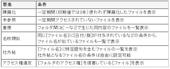 分析要素の例