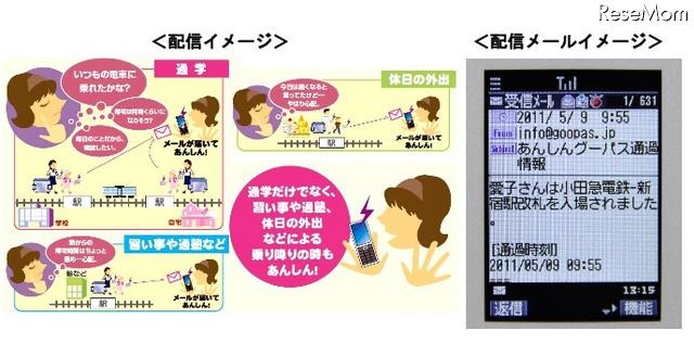 小田急、あんしんグーパスの利用者が6,000人超え 配信イメーシ