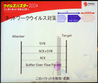 トレンドマイクロの「ウイルスバスター2004」、ウイルスパケットをブロック可能なファイアウォールを搭載