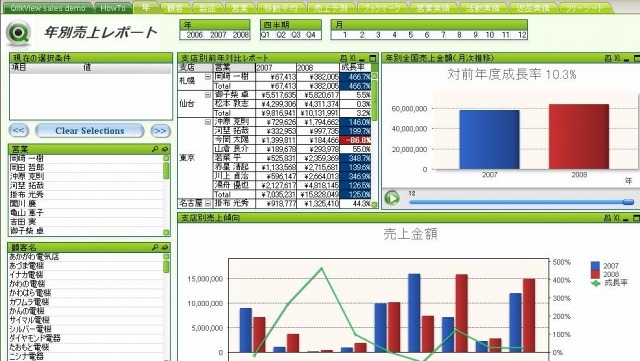 製造業分析画面イメージ