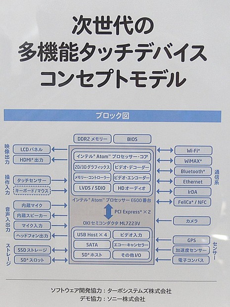 多機能タッチデバイス・コンセプトモデルの各種インターフェイス