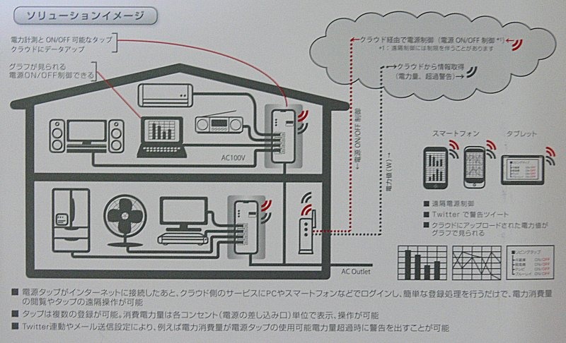 iRemoTapのソリューションイメージ。自宅にWPS対応の無線LANアクセスポイントがあれば、すぐにでも導入できるハードルの低さが魅力だ