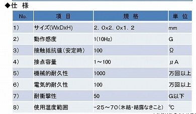 CMN200のスペック