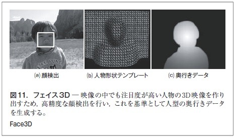 図11．フェイス3D ̶ 映像の中でも注目度が高い人物の3D 映像を作り出すため，高精度な顔検出を行い，これを基準として人型の奥行きデータを生成する
