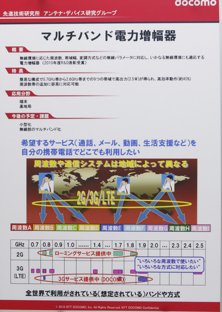 マルチバンド増幅器概要