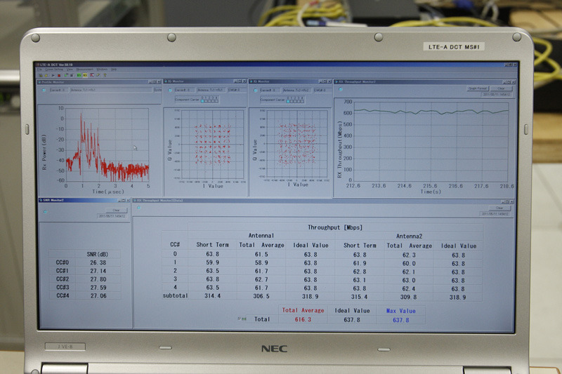実験装置を通して受信した電波状態のデータなどを表示。高スループットをはじきだしているのがわかる（写真は下り数値）。