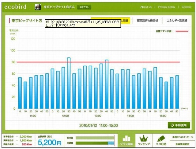 10分ごとの実績管理グラフ