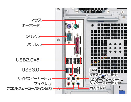 背面のインターフェース