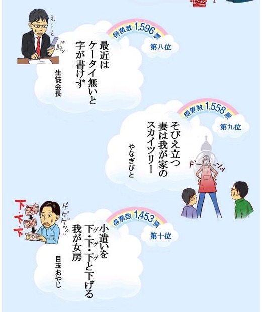 8位から10位までの作品