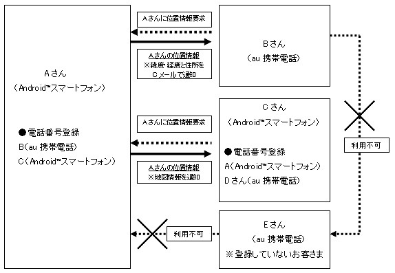 利用イメージ