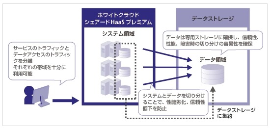 サービス利用イメージ図