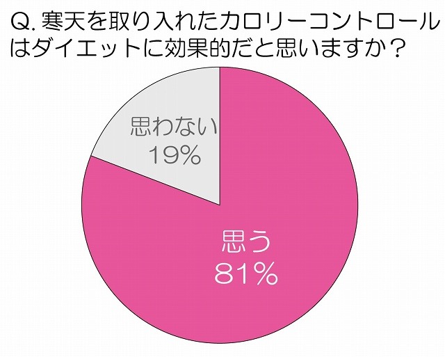 寒天を取り入れたカロリーコントロールはダイエットに効果的だと思いますか