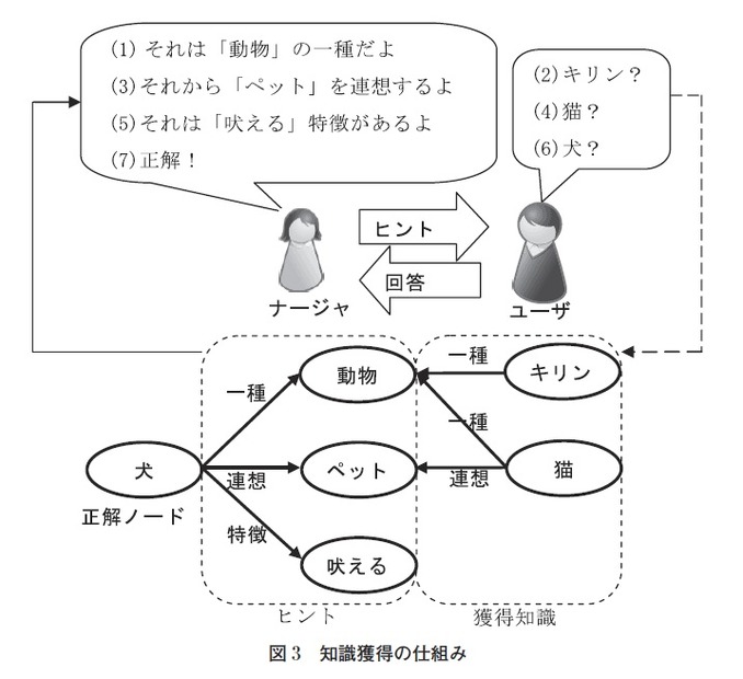 図3　知識獲得の仕組み