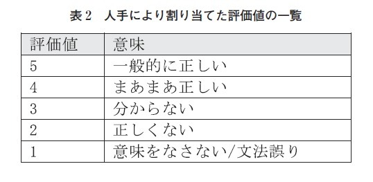 表2　人手により割り当てた評価値の一覧