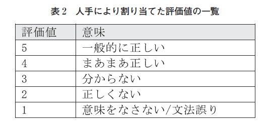 表2　人手により割り当てた評価値の一覧