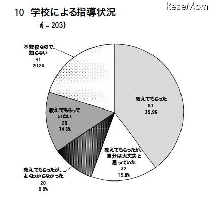 警察庁、非出会い系サイトに起因する児童被害・57％がEMA認定サイト 学校による指導状況