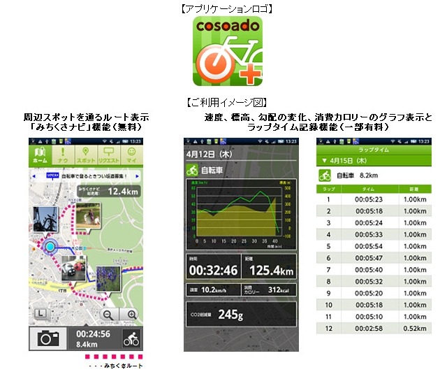 Androidアプリ「cosoado Cycles plus（こそあどサイクルズプラス）」画面