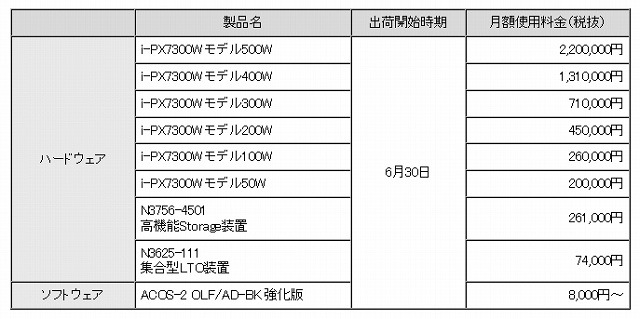 標準システム構成における月額使用料金（税抜）