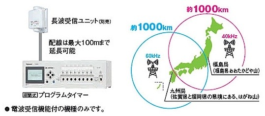標準電波受信