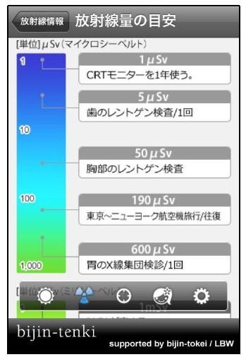 放射線量の画面