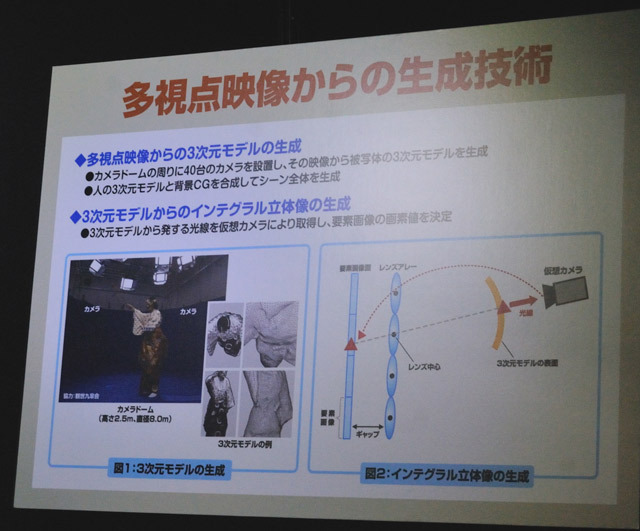 多視点映像からの生成技術