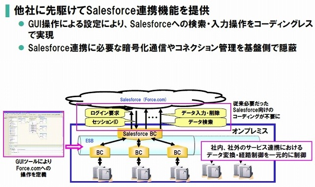 WebOTX Enterprise Service Bus（ESB）V8.4強化概要