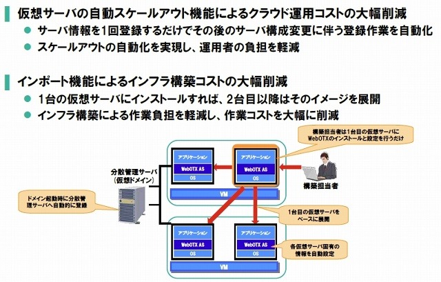 WebOTX Application Server V8.4強化概要