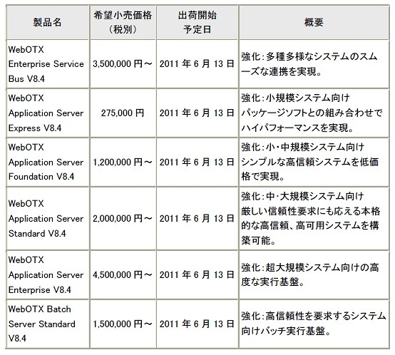 新製品の価格および出荷時期