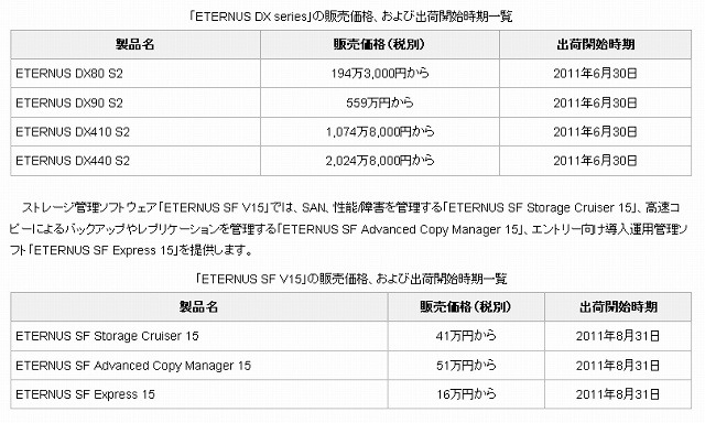 新モデルの販売価格、および出荷開始時期