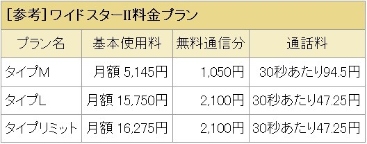ワイドスターII料金プラン