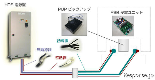 コンテック 非接触給電システムHIDシリーズ