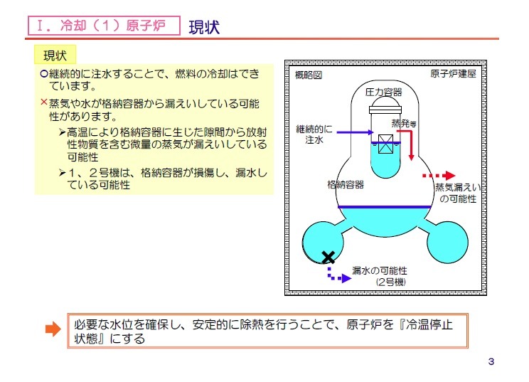 原子炉の冷却状況（5月18日時点）