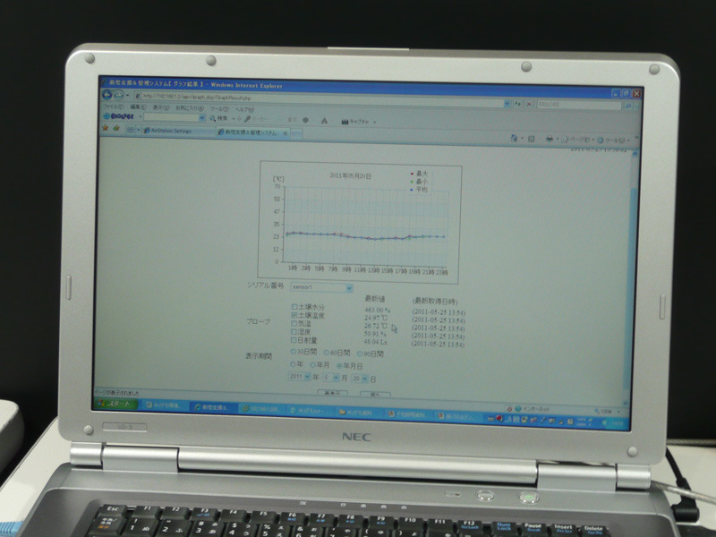 PC側で計測データをモニタリング。温度・湿度・日照・土壌温度などのデータを蓄積。画面は土壌温度の推移を示す