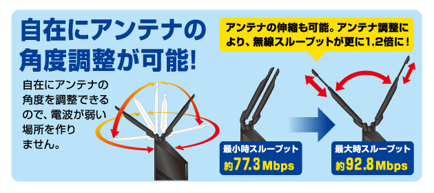 2本のハイパワーアンテナを角度調整/伸縮できるイメージ