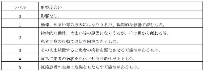 影響度合いの解説（植込み型除細動器）