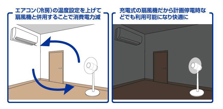 省エネ利用の例