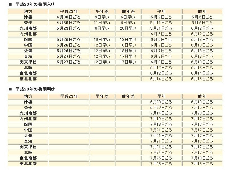 気象庁の発表