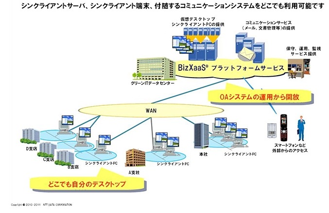 システム利用イメージ