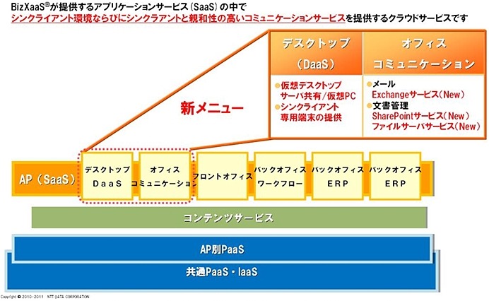 新メニューの位置付け