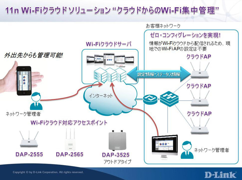 Wi-Fiクラウドソリューション概要