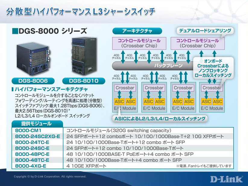 分散型ハイパフォーマンスL3シャーシスイッチ「DGS-8000シリーズ」