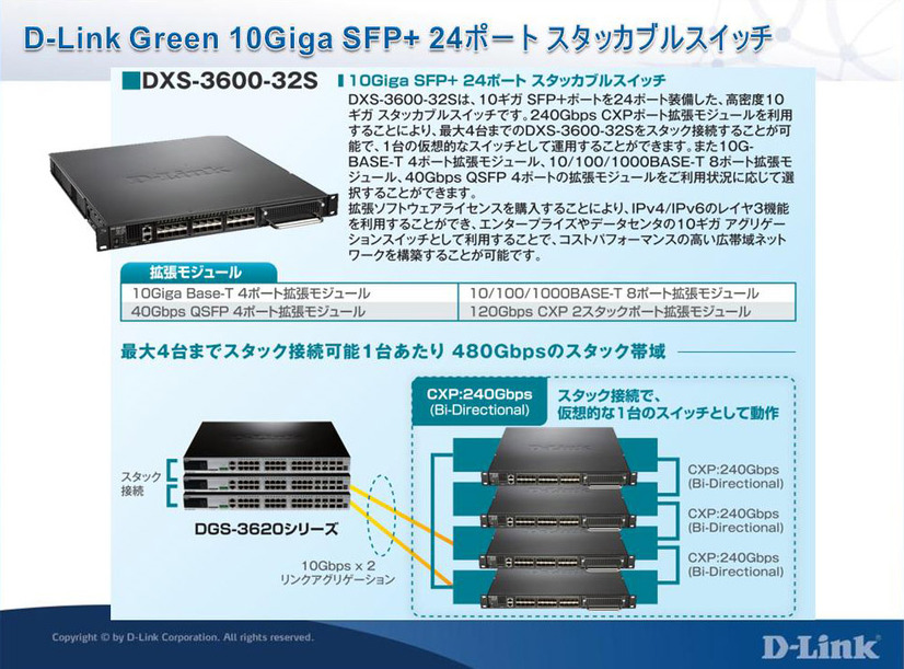 D-Link Green 10Giga SFP＋24ポート スカッタブルスイッチ「DXS-3600-32S」