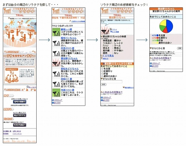 サービスイメージ（携帯電話）