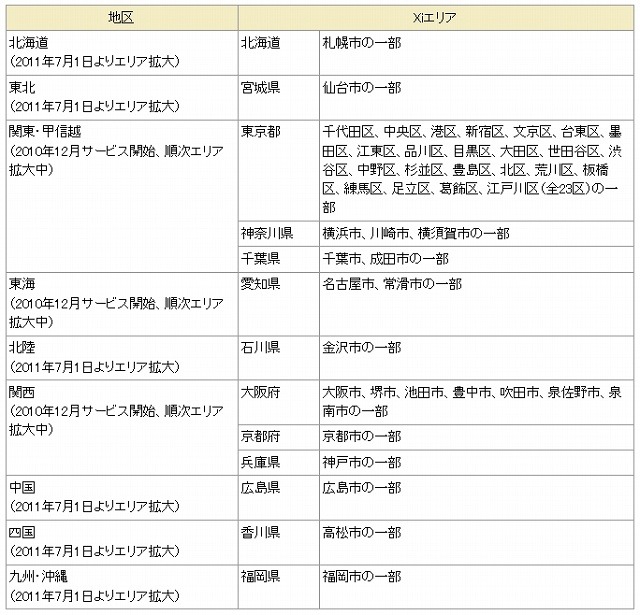 Xiエリア一覧（2011年7月1日時点）