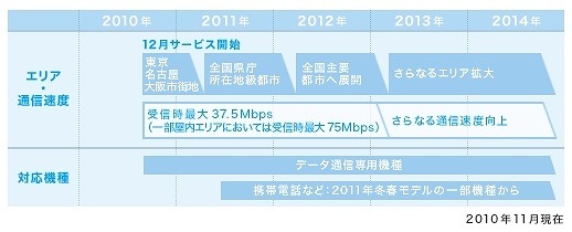 今後の展開ロードマップ