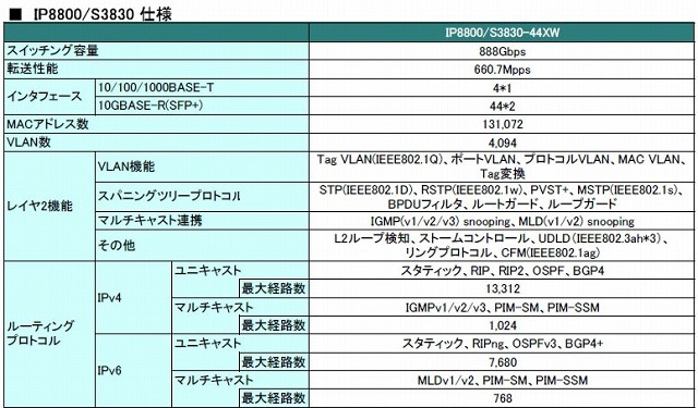 IP8800/S3830、IP8800/S2500 Series仕様（抜粋）