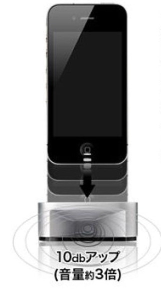 音声が大きくなるイメージ（iPhone 4は別売）